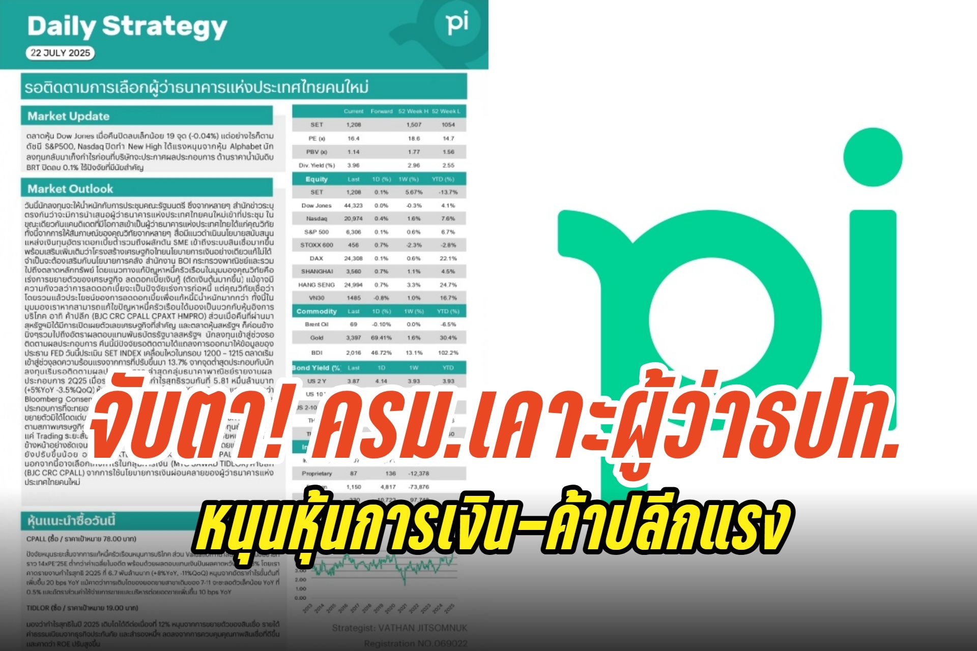 จับตา! ครม.เคาะผู้ว่าการแบงก์ชาติคนใหม่วันนี้ หนุนหุ้นการเงิน-ค้าปลีกแรง คาดดัชนี SET แกว่งตัว 1,200-1,215 จุด