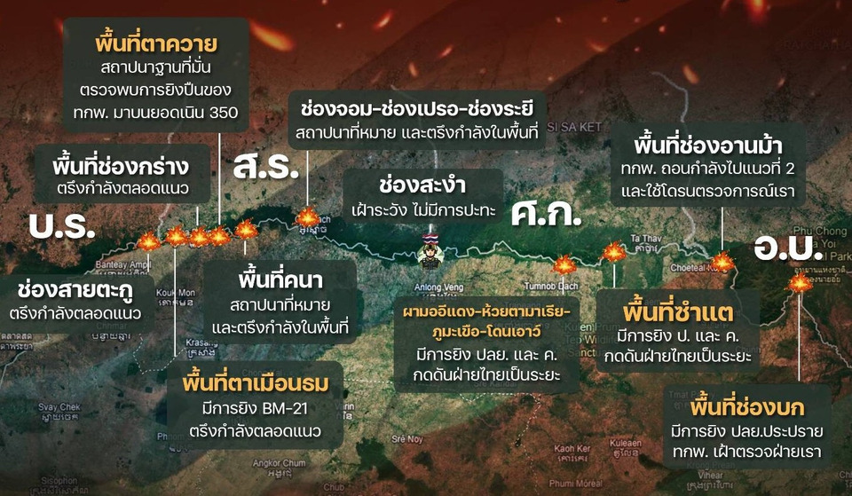 “ทภ.2” สรุปชายแดนเดือด! “ผามออีแดง–ภูมะเขือ” ปะทะทั้งวัน ทหารไทยโต้กลับแม่นยำ เขมรเสียหายหนัก