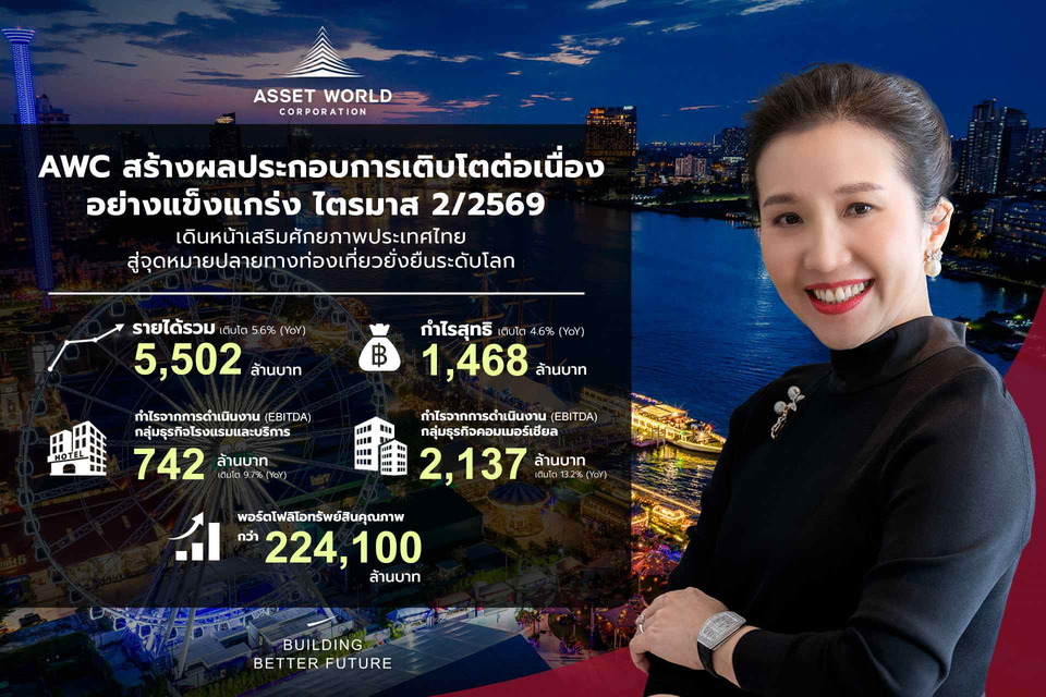 AWC สร้างการเติบโต Q/69 พอร์ตโรงแรมและคอมเมอร์เชียลหนุนรายได้รวม 5,502 ล้านบาท กำไรสุทธิ 1,468 ล้าน