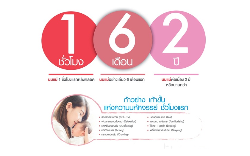 "พ.ร.บ. นมผง" ปลุกพลังสังคมนมแม่