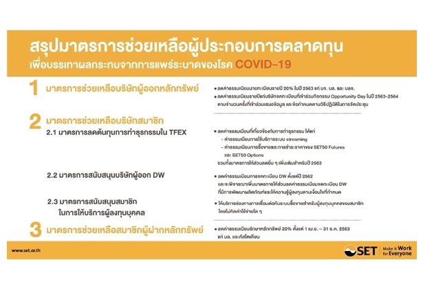 เล็งตั้งกองทุนพยุงหุ้นรับดัชนีดิ่ง พร้อมออกมาตรการช่วยเหลือผู้ประกอบการฝ่าวิกฤติโควิด-19