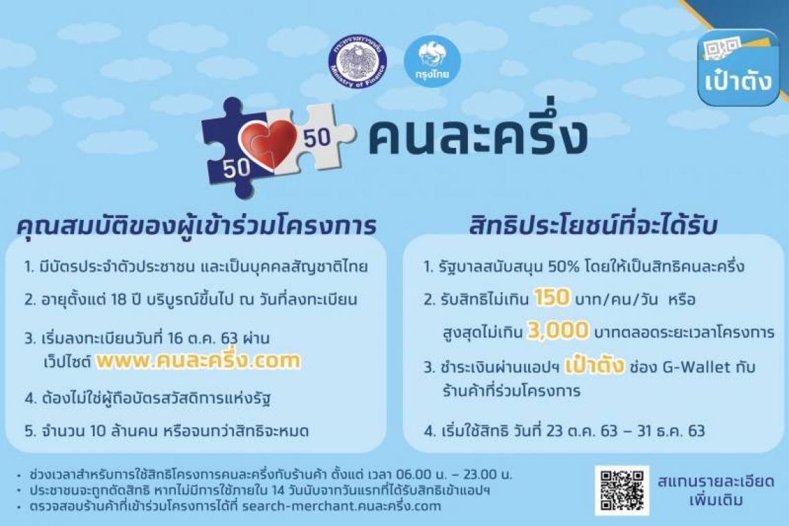 ไม่ทันแล้ว!! โครงการคนละครึ่งลงทะเบียนเต็ม 2.4 ล้านสิทธิ แห่ลงทะเบียนเว็บล่ม