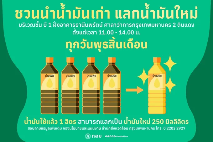 "กทม." จัดโครงการ "น้ำมันใช้แล้ว" แลก "น้ำมันใหม่" ทุกวันพุธสิ้นเดือน
