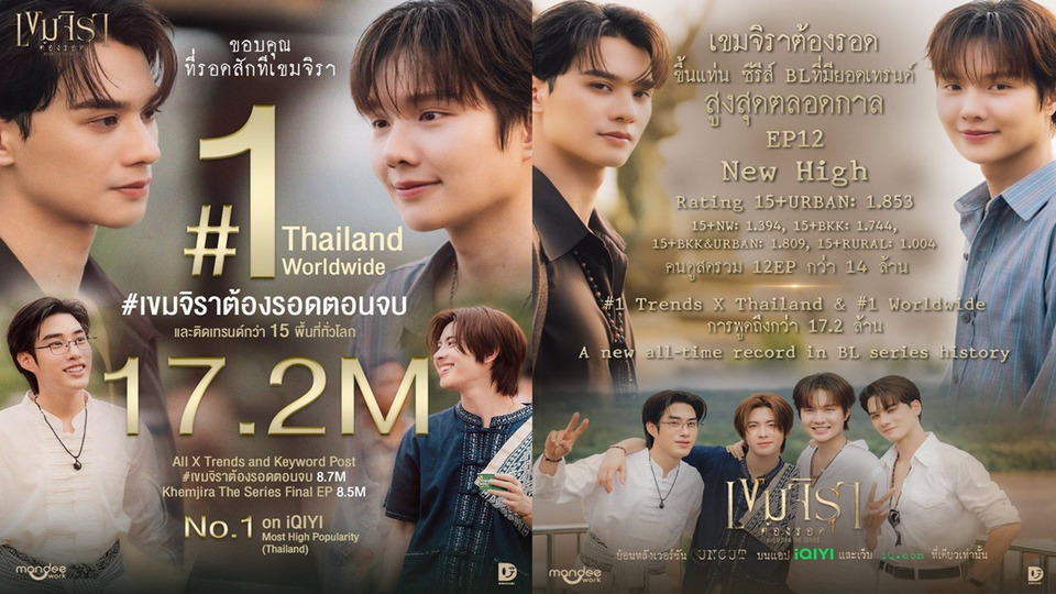 พลังซัพพอร์ตทั่วโลก!! ดัน ‘เขมจิราต้องรอด Khemjira The Series’ สร้างสถิติซีรีส์ BOY LOVE ยอดเทรนด์สูงสุดตลอดกาล ทะลุ 17.2 ล้านครั้ง 