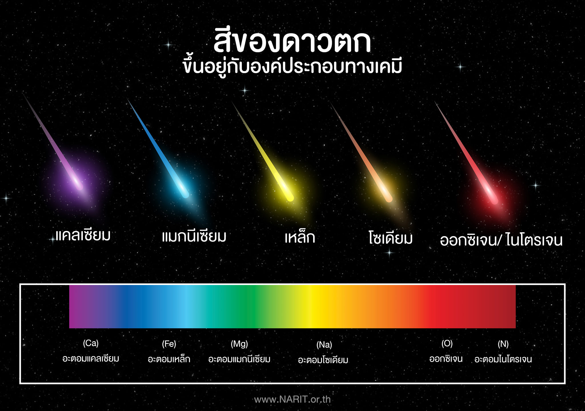 “ดาวตก” มีหลากสีนะ!