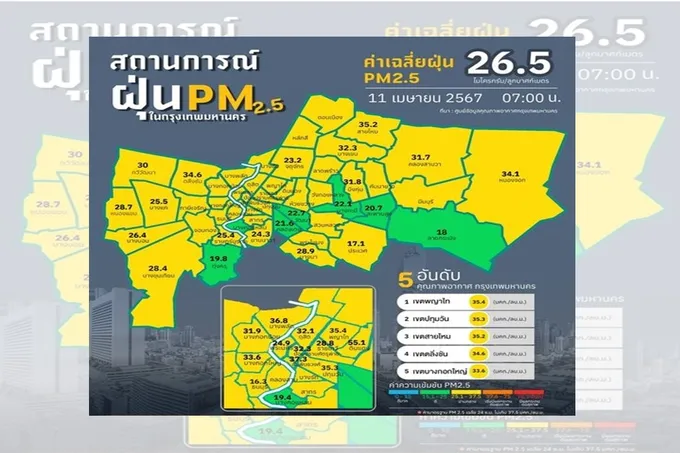 ปักหมุด! 5 อันดับ ของค่าฝุ่น PM 2.5 เขตสูงสุดในกรุงเทพมหานคร