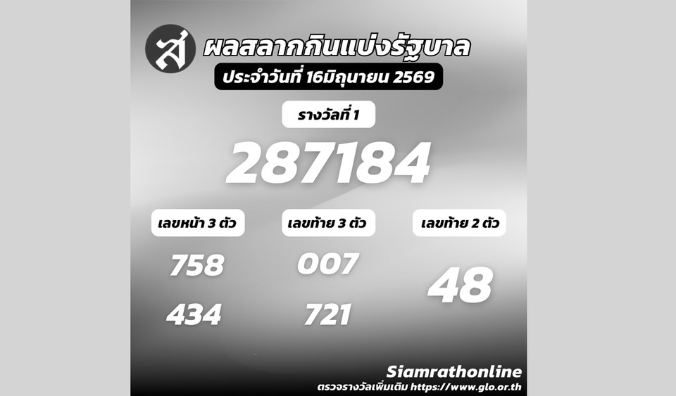 ผลสลากกินแบ่งรัฐบาลงวดประจำวันที่ 16 มิถุนายน 2569
