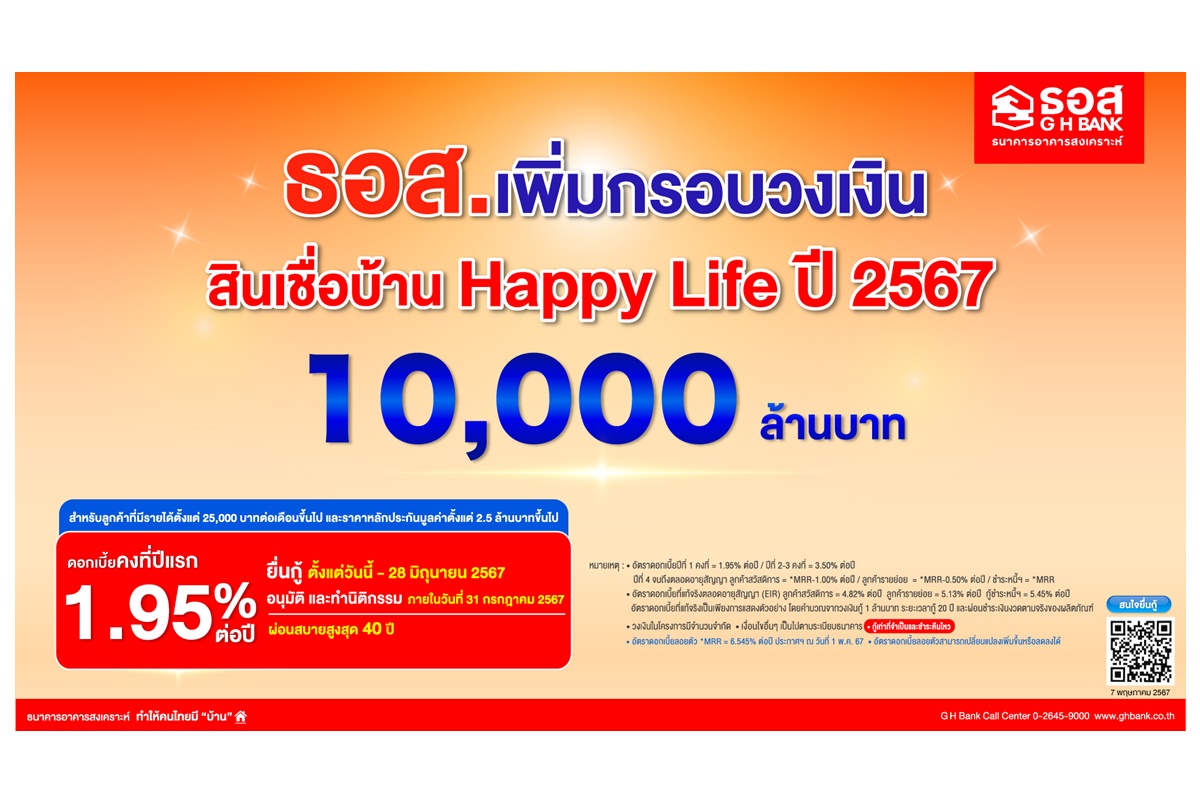 ธอส.เพิ่มวงเงินสินเชื่อบ้าน Happy Life เป็น 20,000 ล้าน หลังลูกค้ายื่นขอสินเชื่อเต็มกรอบวงเงินเดิม