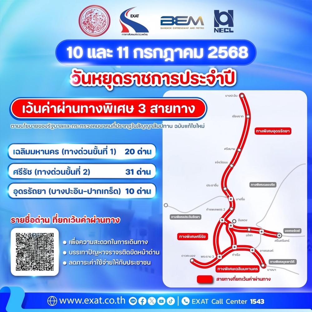 ขึ้นทางด่วนฟรี 3 เส้นทาง! วันหยุด "อาสาฬหบูชา-เข้าพรรษา" 10-11 ก.ค.นี้