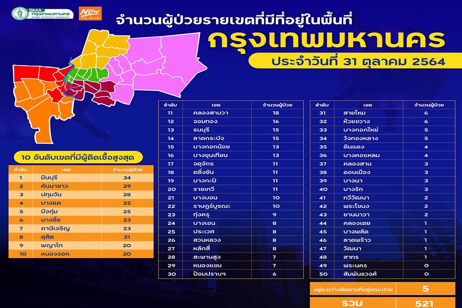 50 เขต รอดแค่ 2 "พระนคร-สัมพันธวงศ์"