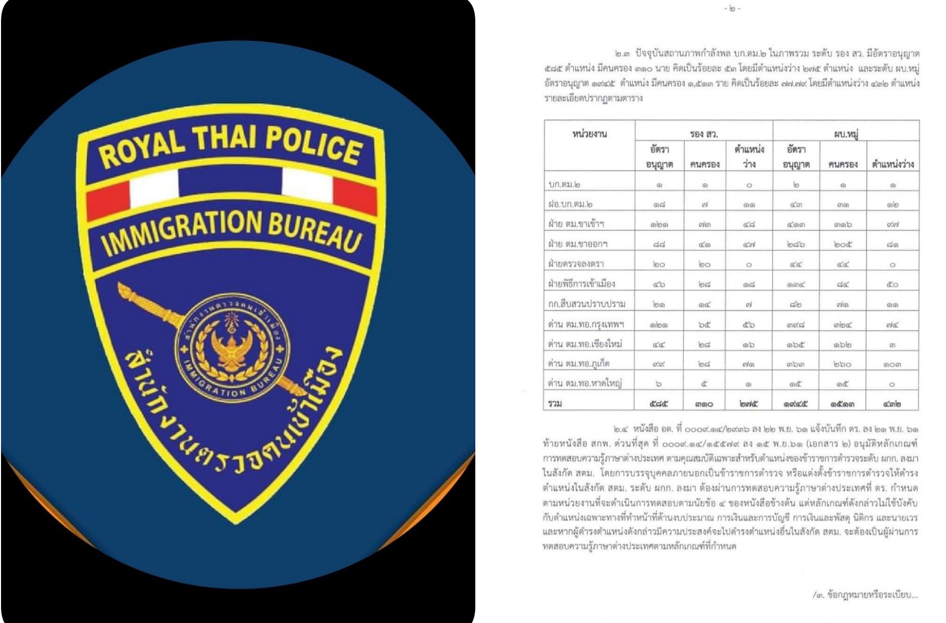 เตรียมอ่านหนังสือรอเลย!  ข่าวดี! วุฒิม. 6  อายุไม่เกิน​35​ ตม.จ่อเปิดรับสมัครสอบเร็วๆนี้​ 400​ อัตรา​ 