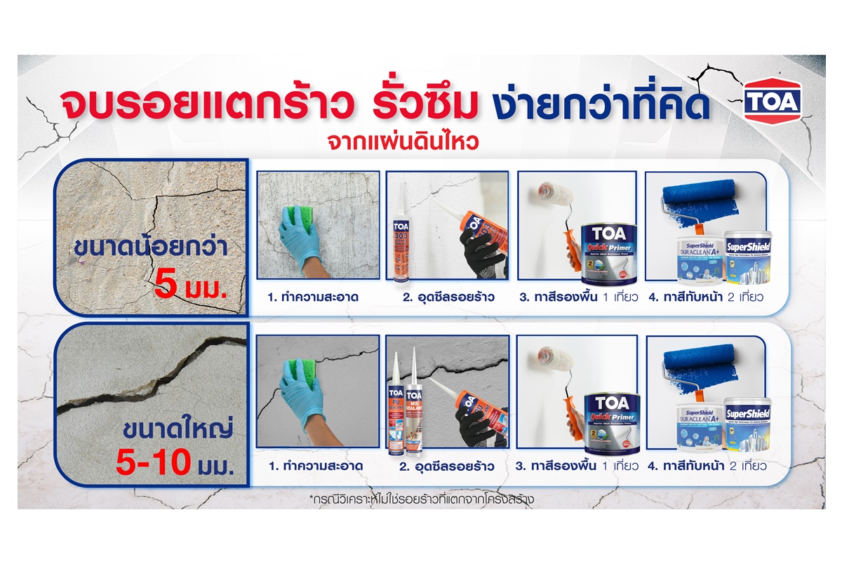 พบกับนวัตกรรมซ่อมแซม “รอยแตกร้าว” จากแผ่นดินไหว ด้วยเคมีภัณฑ์ก่อสร้างจาก TOA แบบครบวงจร ในงานสถาปนิก’68