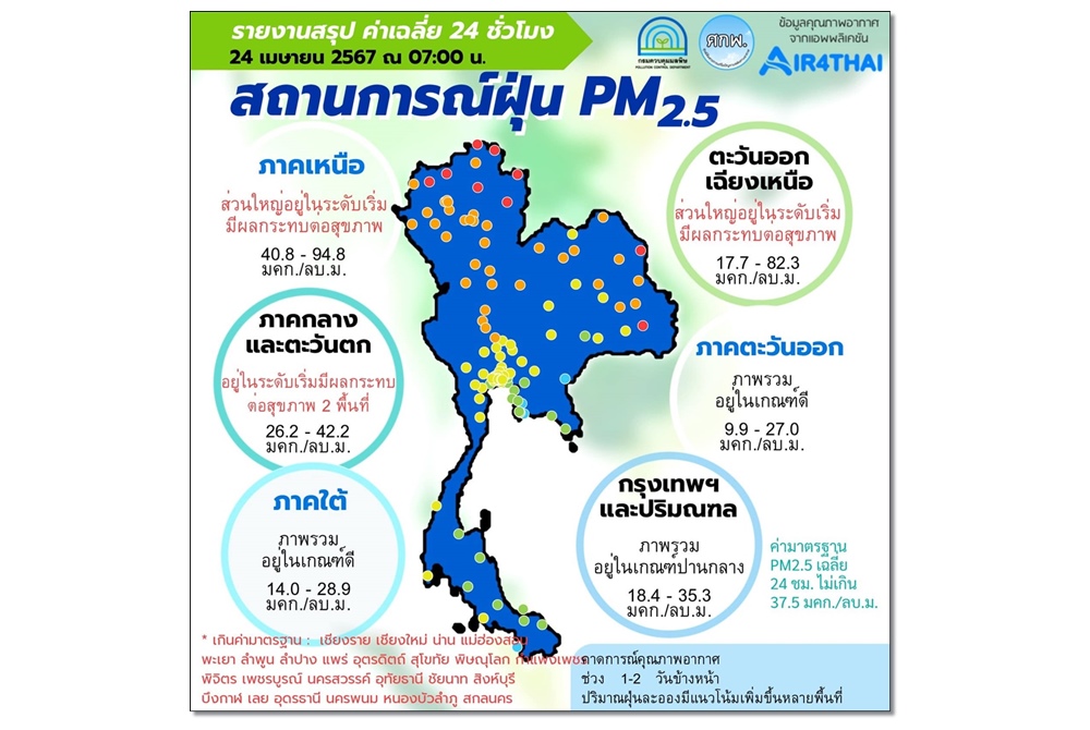 ยังอ่วม! ฝุ่นPM2.5ทั่วไทยเกินค่ามาตรฐาน29จังหวัด  
