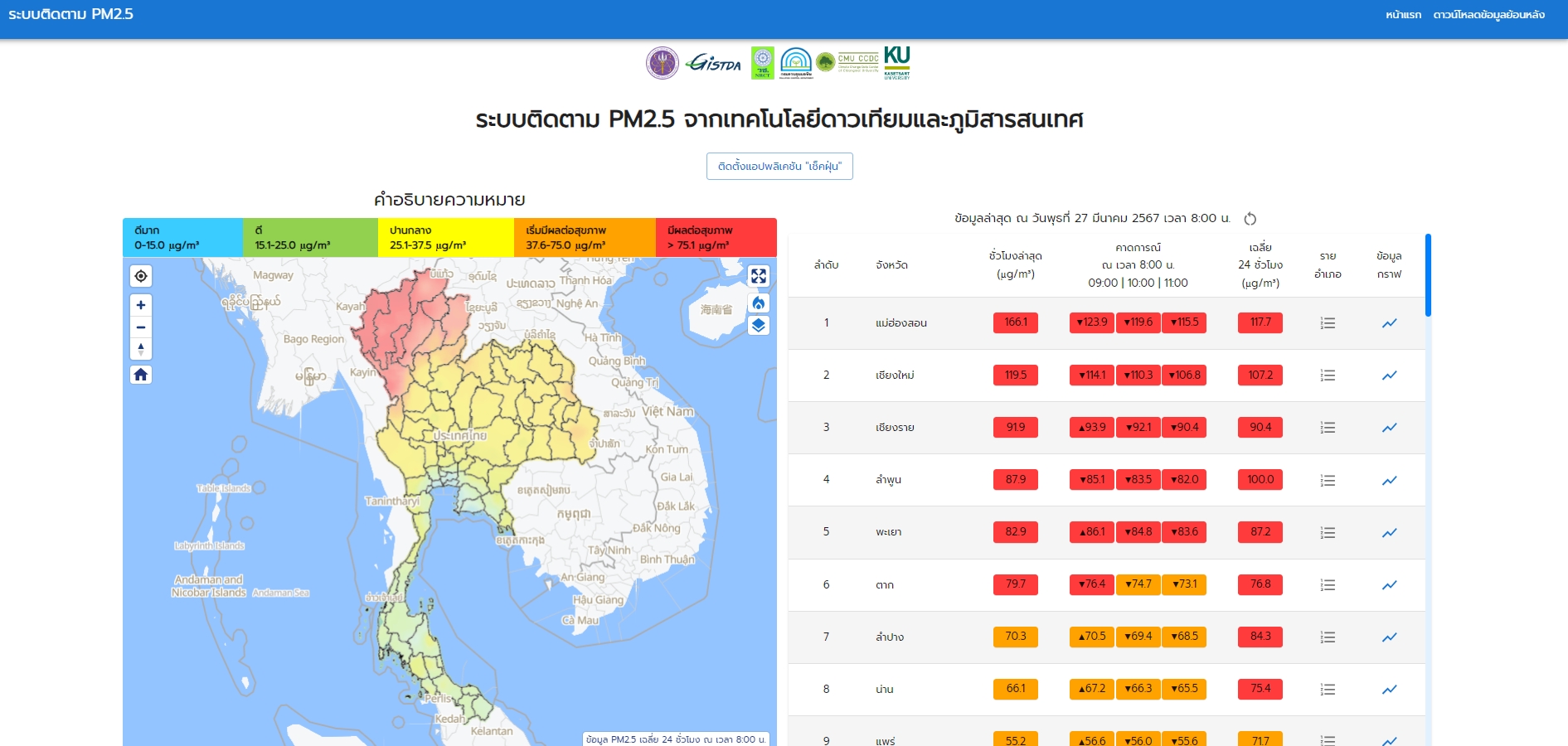 Pm2.5 เช้านี้ 6 จังหวัดภาคเหนือ คุณภาพอากาศแย่มีผลต่อสุขภาพ 
