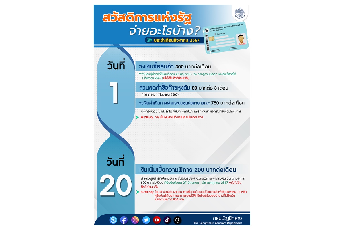 อัปเดตสวัสดิการแห่งรัฐ เดือนสิงหาคม 2567จ่ายอะไรบ้าง
