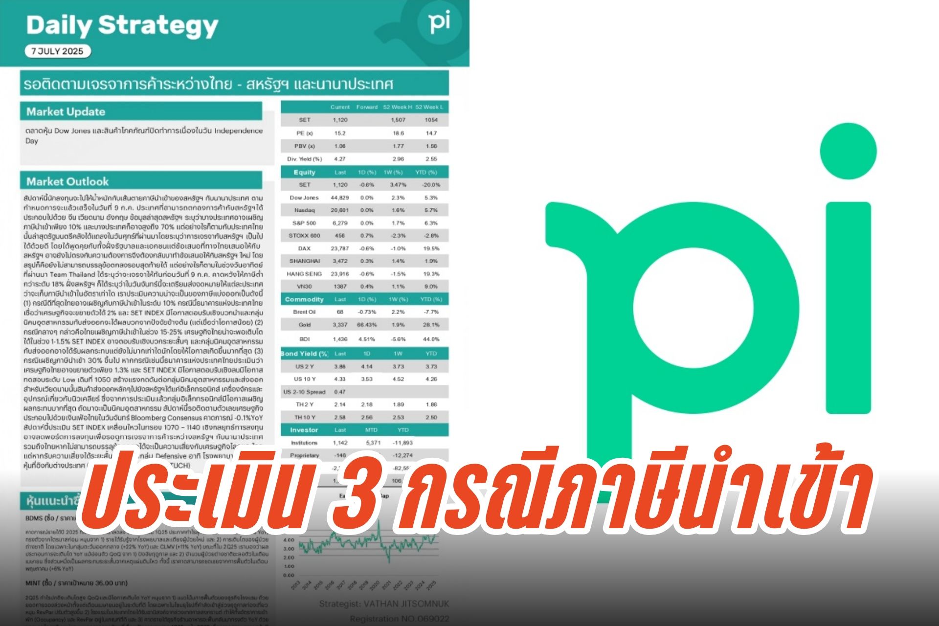 Pi Daily ชี้การเจรจาการค้าไทย-สหรัฐฯ เป็นตัวแปรสำคัญต่อส่งออก-นิคมฯ พร้อมประเมิน 3 กรณีภาษีนำเข้า