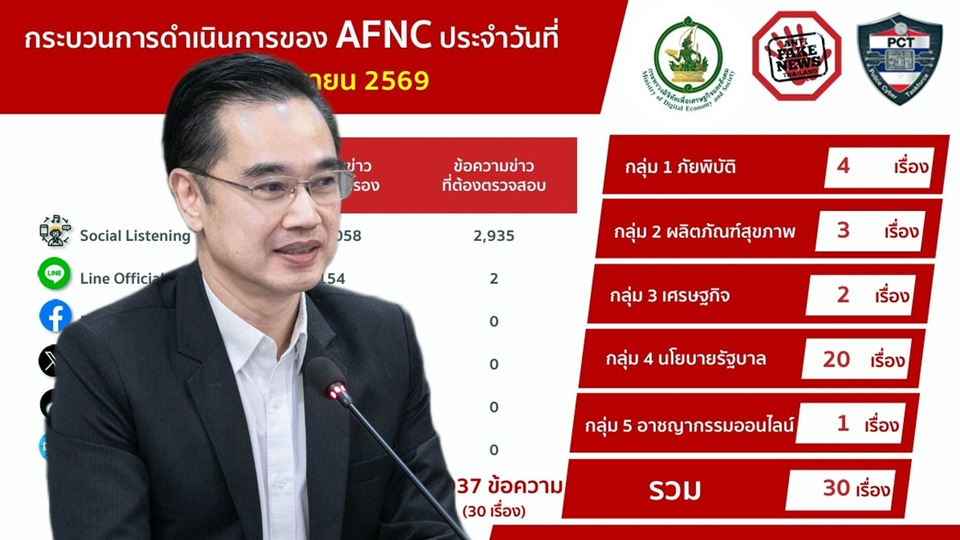 "ดีอี" ยันข่าวจริง! กบง. ลดราคาน้ำมันดีเซลหน้าโรงกลั่น 2 ระยะ เริ่ม 24 เม.ย.นี้
