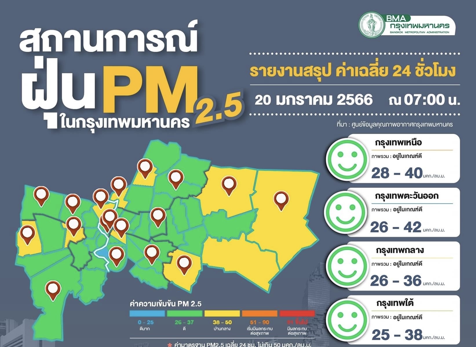 กทม.ค่าฝุ่นไม่เกินมาตรฐาน พื้นที่โดยรวมคุณภาพอากาศดี