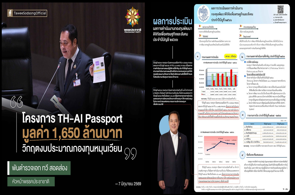 "ทวี สอดส่อง" โพสต์ตั้งคำถาม TH-AI Passport 1,650 ล้าน ถูกวิจารณ์ความโปร่งใส
