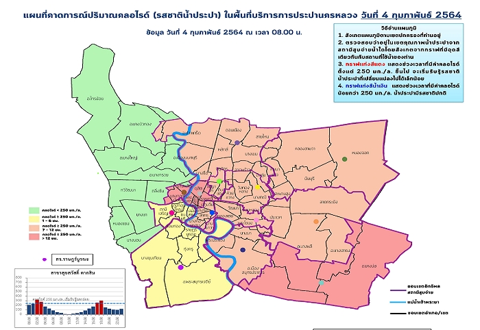วันนี้น้ำประปาเค็ม 2-12 ชม. ทั้งโซนตะวันออก-ลามตะวันตก