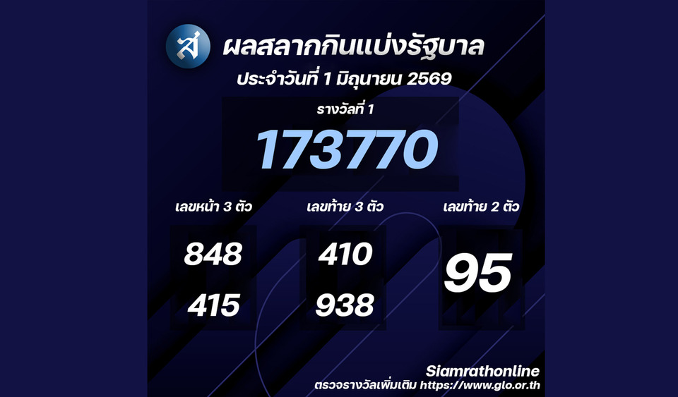 ผลสลากกินแบ่งรัฐบาลงวดประจำวันที่ 01/06/69