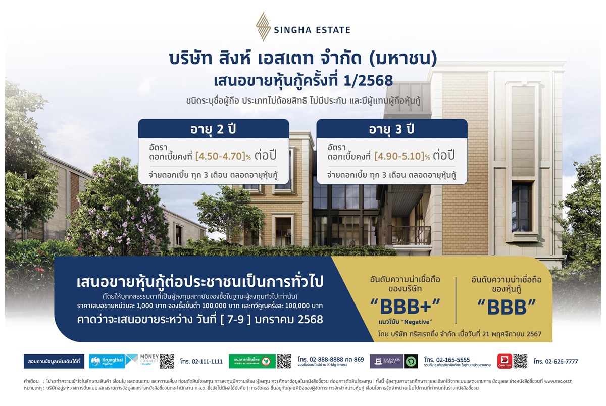"สิงห์ เอสเตท" เตรียมออกหุ้นกู้ชุดใหม่ 2 ชุด อายุ 2-3 ปี ชูดอกเบี้ย 4.50-5.10% ต่อปี มั่นใจจุดยืนการเป็นผู้นำในธุรกิจอสังหาฯ ตลาด Luxury Segment 