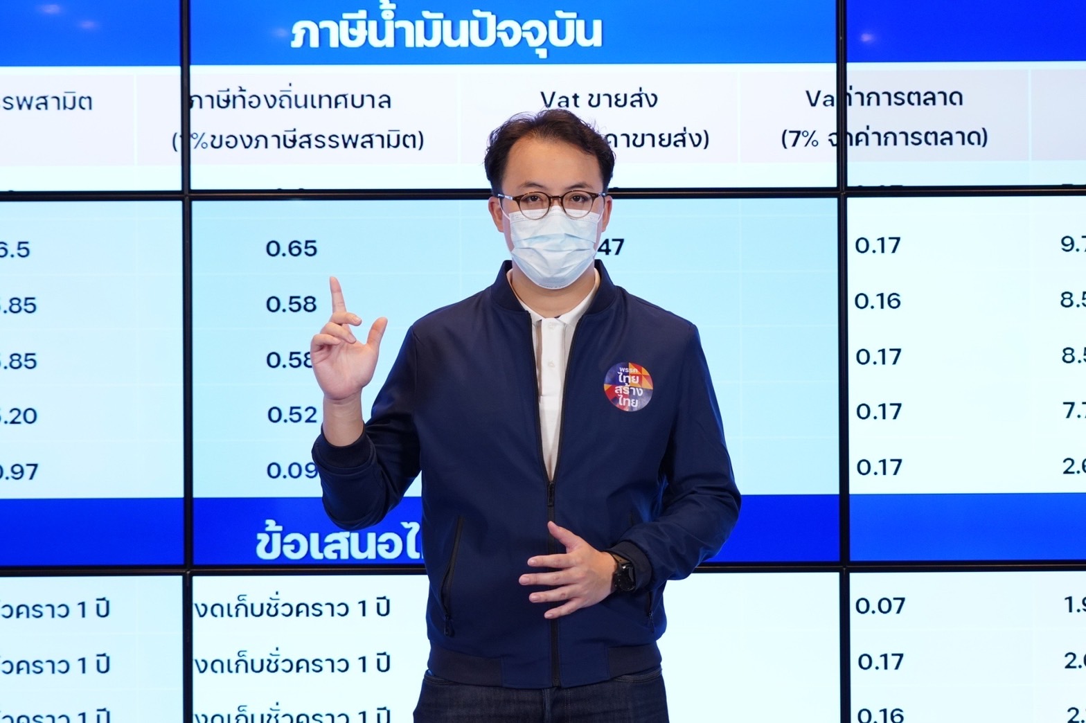 “ไทยสร้างไทย” ค้านแนวคิดลดราคาน้ำมันเบนซินเฉพาะกลุ่มผู้ถือบัตรคนจน 