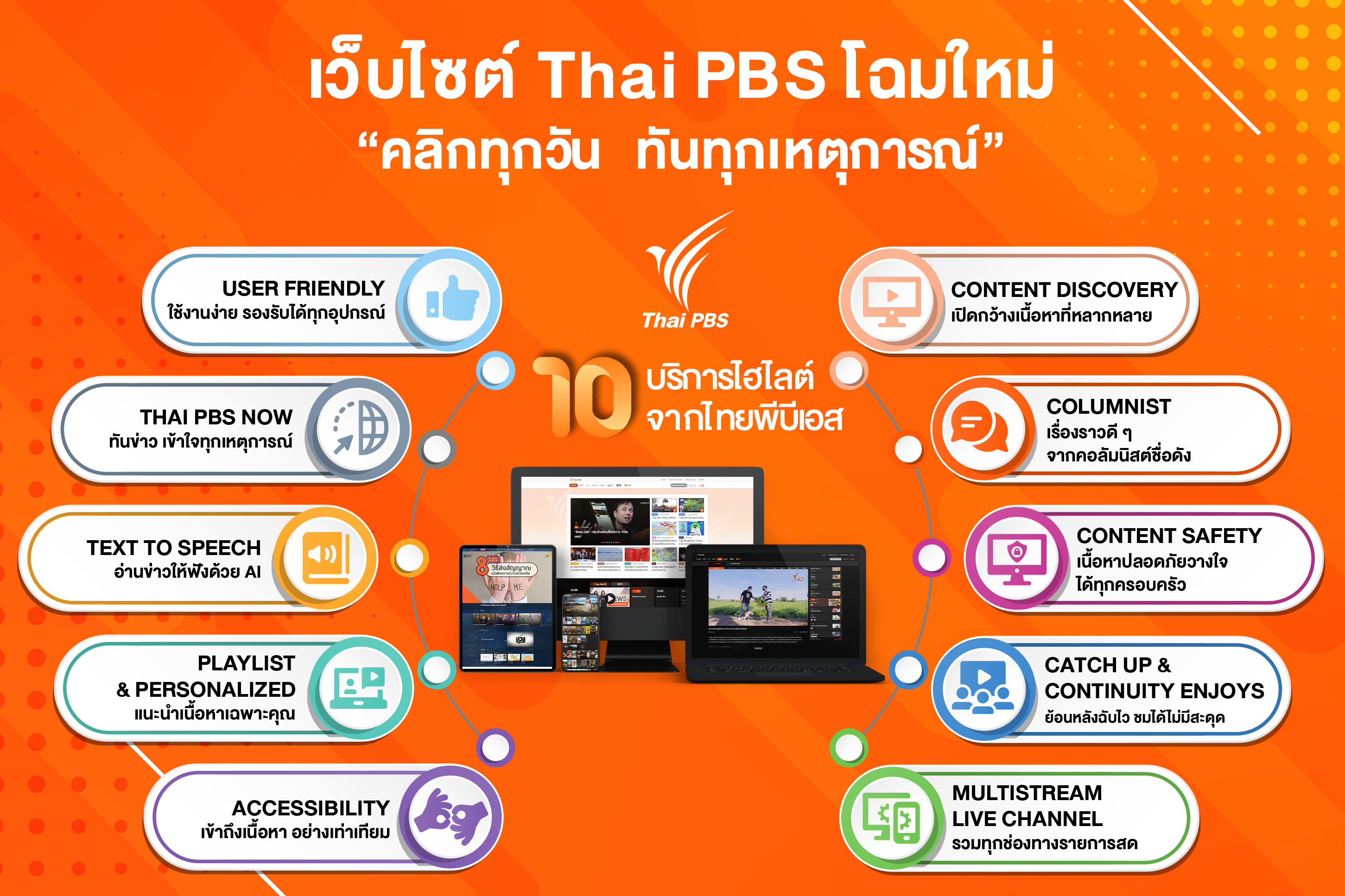 “ไทยพีบีเอส” ดีเดย์ 10 เดือน 10 เปิดตัวเว็บไซต์โฉมใหม่เต็มรูปแบบ ชู 10 ฟีเจอร์เด่นลุยสังเวียนสื่อยุคดิจิทัล