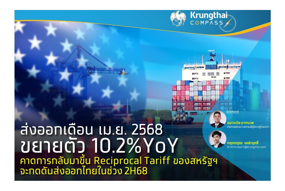 ส่งออกไทย เม.ย.โต 10.2% แต่เริ่มแผ่ว Krungthai COMPASS เตือน 2H68 เสี่ยงถูกกดดันจาก Reciprocal Tariff สหรัฐฯ