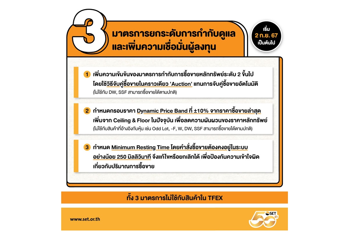 ดึงเชื่อมั่น "ตลาดหลักทรัพย์ฯ" เพิ่ม Auction Matching-Dynamic Price Band-Minimum Resting Time ดีเดย์ 2 ก.ย.67