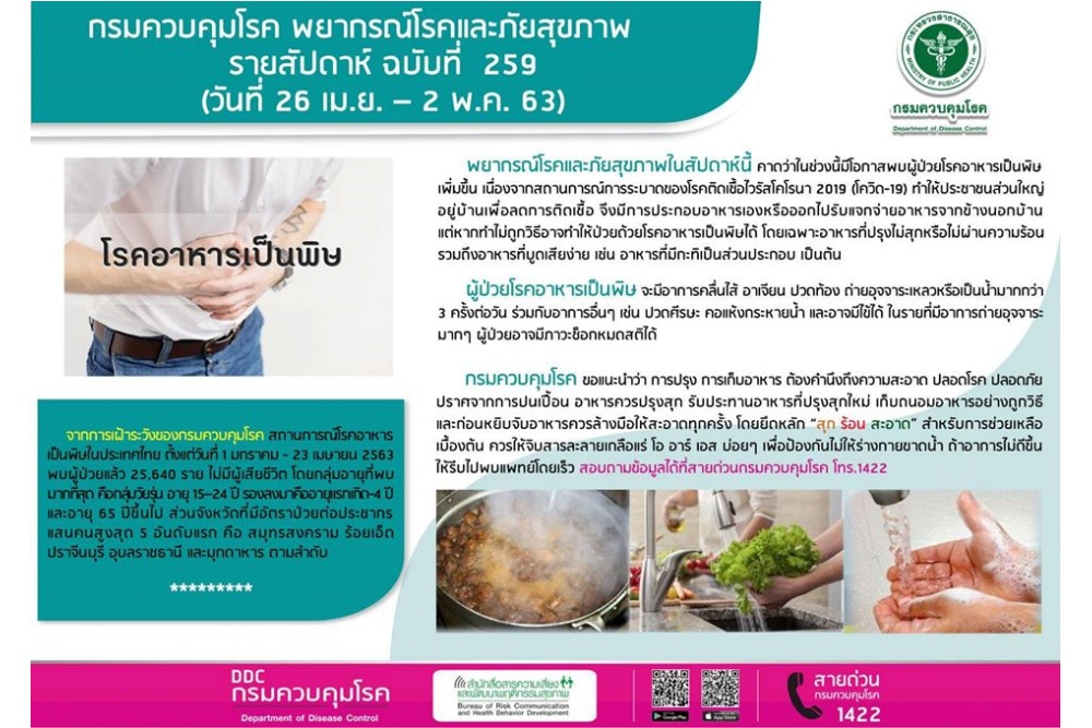 สธ. แนะ ยึดหลักทำอาหาร 'สุก-ร้อน-สะอาด' เลี่ยงโรคอาหารเป็นพิษ