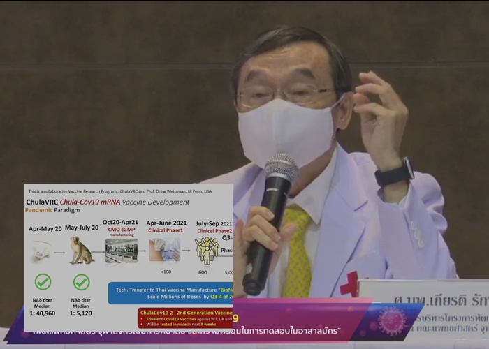 วัคซีนไทย “ChulaCov19” เตรียมทดสอบในคนปลายเม.ย.นี้ 
