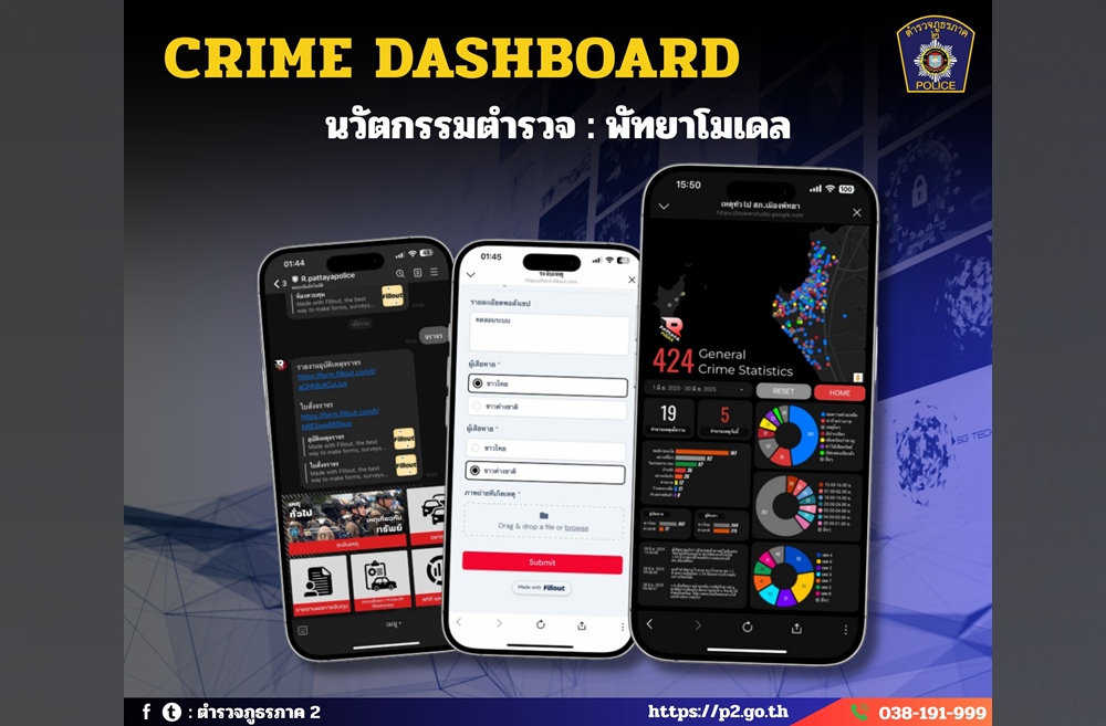 "บิ๊กแรก" โชว์ “พัทยาโมเดล” แซนด์บ็อกซ์เมืองท่องเที่ยวปลอดภัย CRIME MAPPING ล็อกเป้าลดอาชญากรรม