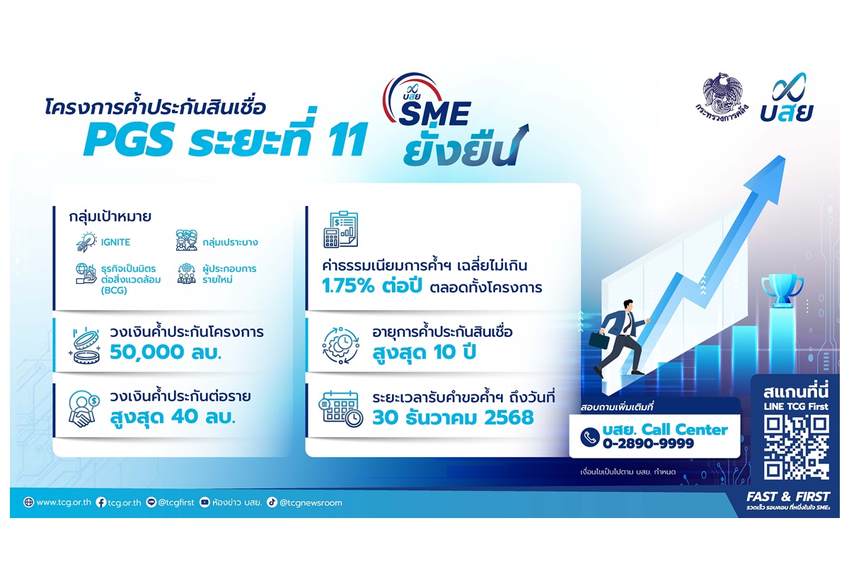 บสย.ขานรับมาตรการรัฐ วงเงินค้ำประกัน 50,000 ล้านบาท หนุน SMEs-กลุ่มเปราะบาง