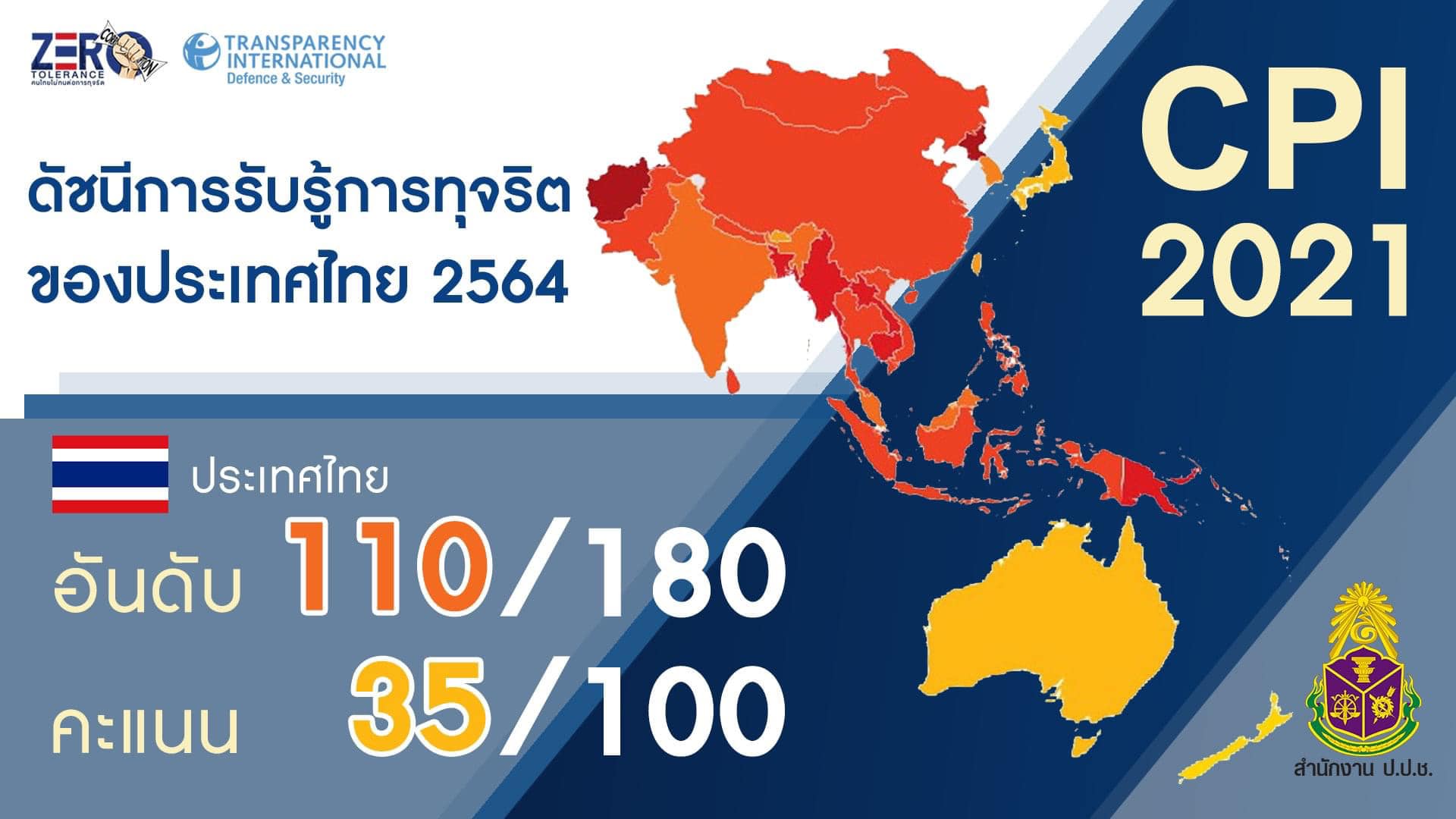 CPI ดัชนีรับรู้การทุจริตปี 64 "ประเทศไทย" คะแนนลด หล่นอยู่อันดับ 6ของเอเชียน