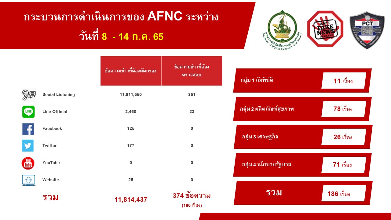 "DES" เผยกระแสหนังกลางแปลง กทม.ดันข่าวปลอมที่เกี่ยวข้องมาแรง