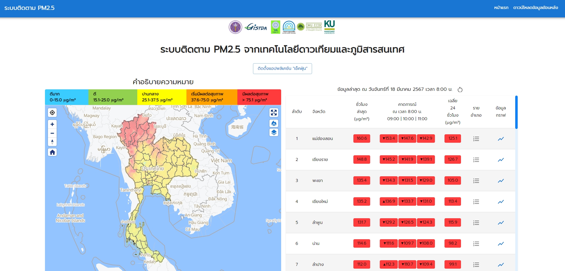 ค่าฝุ่น PM2.5 พุ่ง  พบ 19 จังหวัดโซน ภาคเหนือ - ภาคอีสาน มีผลกระทบต่อสุขภาพ ส่วนพื้นที่ กทม. คุณภาพอากาศดีทั่วทุกเขต  