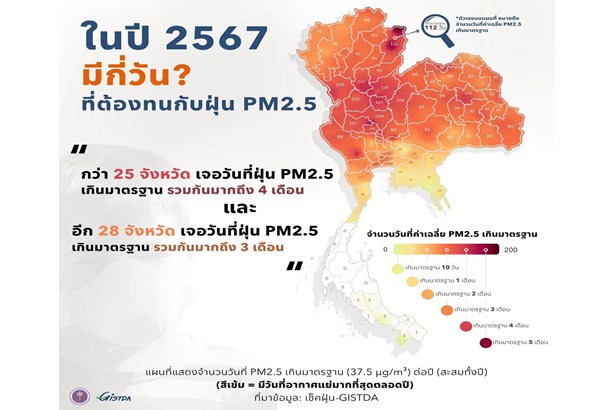 “นักวิชาการ” เตือนเลือกจังหวัดอยู่อย่างฉลาด! ชี้ภาคใต้ฝุ่นน้อยสุด–ภัยธรรมชาติยังต้องประเมิน แนะ “ตรัง–กระบี่” น่าอยู่หลังเกษียณ