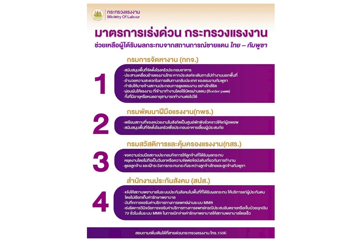 "พงศ์กวิน" สั่งเร่งช่วยแรงงานทุกกลุ่ม หลังเหตุรุนแรงชายแดนไทยกัมพูชา ดึง 4 หน่วยงานดูแลครบวงจร