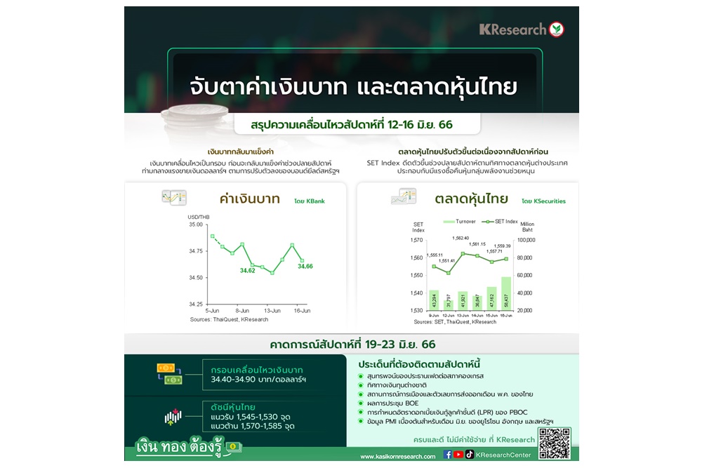 กรอบเงินบาทสัปดาห์หน้า 34.85-35.55 บาท/หุ้นไทย 1,475-1,545 จับตาถ้อยแถลงประธานเฟด-ตัวเลขส่งออก-การเมืองไทย