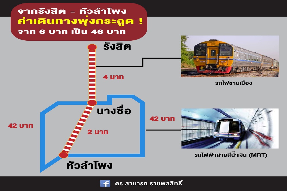 'ดร.สามารถ' ลั่น อย่าเท! ผู้โดยสารรถไฟ