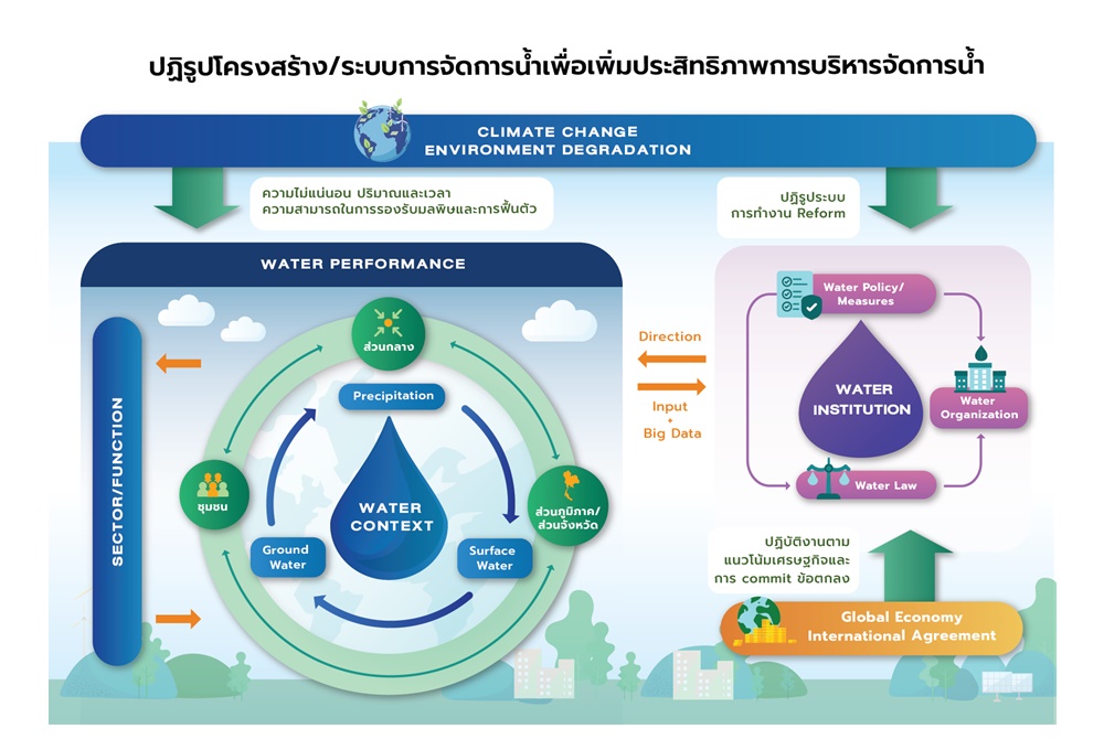 เปิดผลศึกษา'สอวช.-ทีดีอาร์ไอ'ชงตั้ง'กระทรวงทรัพยากรน้ำ'