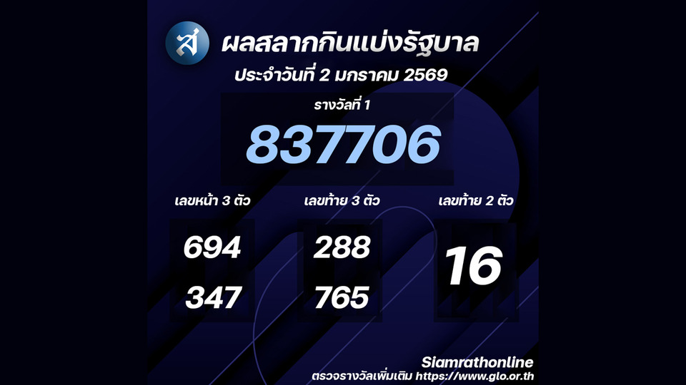 ผลสลากกินแบ่งรัฐบาลงวดประจำวันที่ 02/01/69