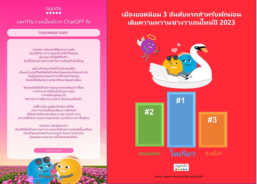 ส่อง 3 เมืองยอดนิยมสำหรับพักผ่อนเติมความหวานรับวาเลนไทน์ พร้อมบทกวีซึ้งๆ จากแชทบอทอัจฉริยะ ChatGPT