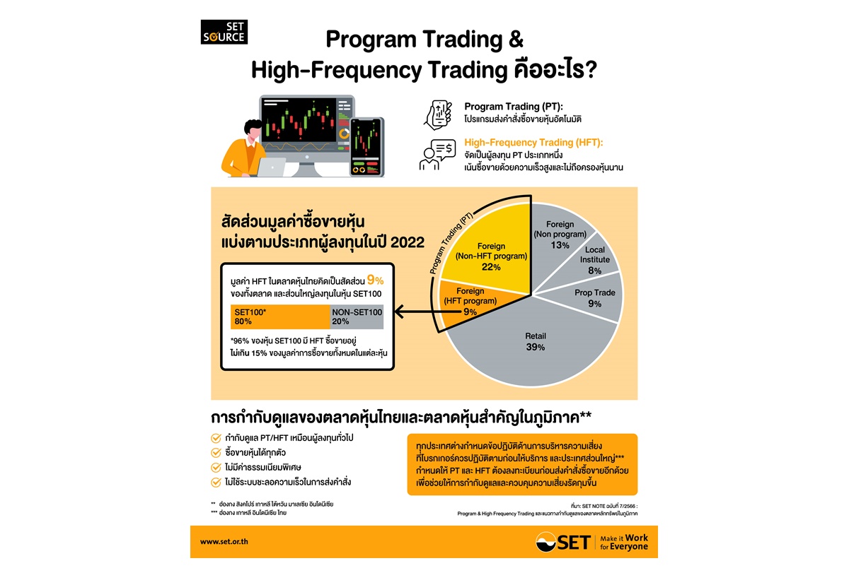 Program & High Frequency Trading และแนวทางกำกับดูแลของตลาดหลักทรัพย์ในภูมิภาค