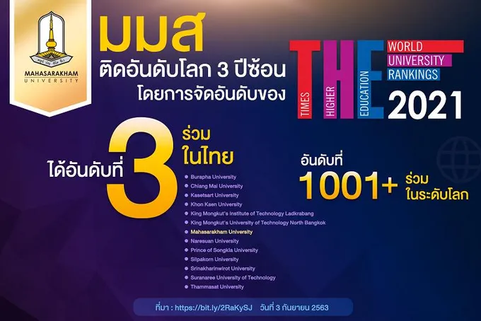 “ม.มหาสารคาม” ปลื้ม!ติดอันดับโลก 3 ปีซ้อน