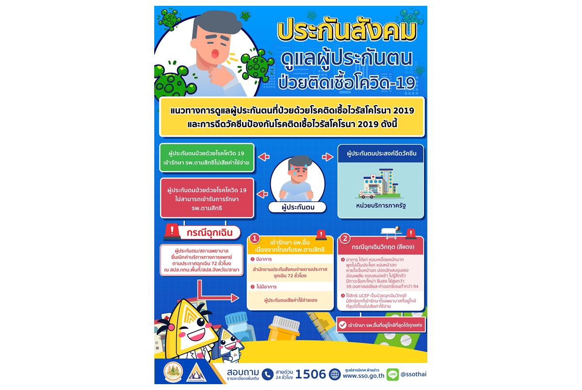 ประกันสังคมพร้อมดูแลผู้ประกันตนป่วยติดเชื้อโควิด-19 เจ็บป่วยฉุกเฉินวิกฤติเข้ารักษาสถานพยาบาลที่ใกล้สุดโดยไม่เสียค่าใช้จ่าย