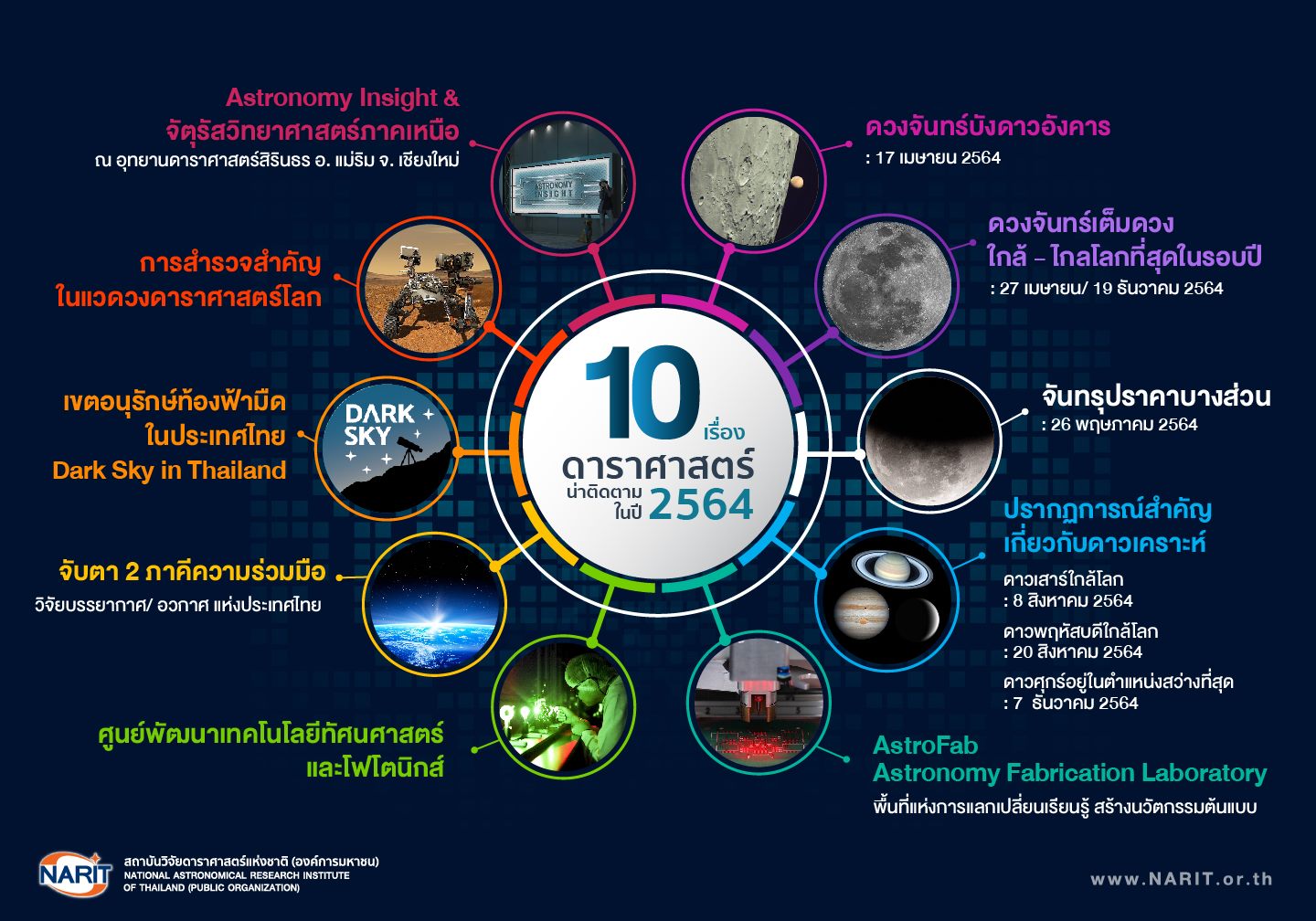 ตื่นตาตื่นใจ! เปิดลิสต์ 10 โปรแกรมเด็ด ดาราศาสตร์น่าติดตามปี 64 