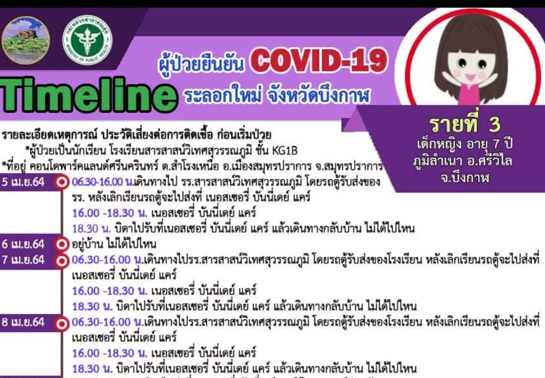 ‘บึงกาฬ’เปิดไทมไลน์เด็ก7ขวบติดเชื้อโควิด