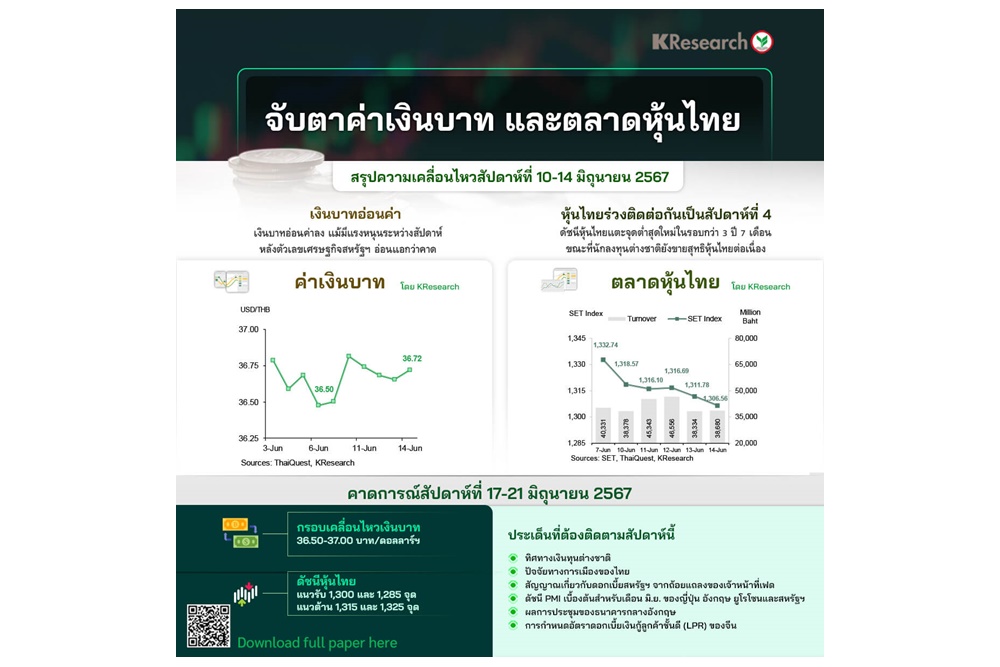 ค่าเงินบาททำสถิติอ่อนค่า 36.94 บาท-หุ้นไทยแตะจุดต่ำสุดใหม่ในรอบกว่า 3 ปี 7 เดือน-สัปดาห์หน้าจับตาการเมืองร้อน